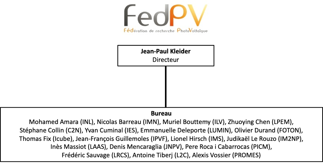 FedPV_organigramme_2021